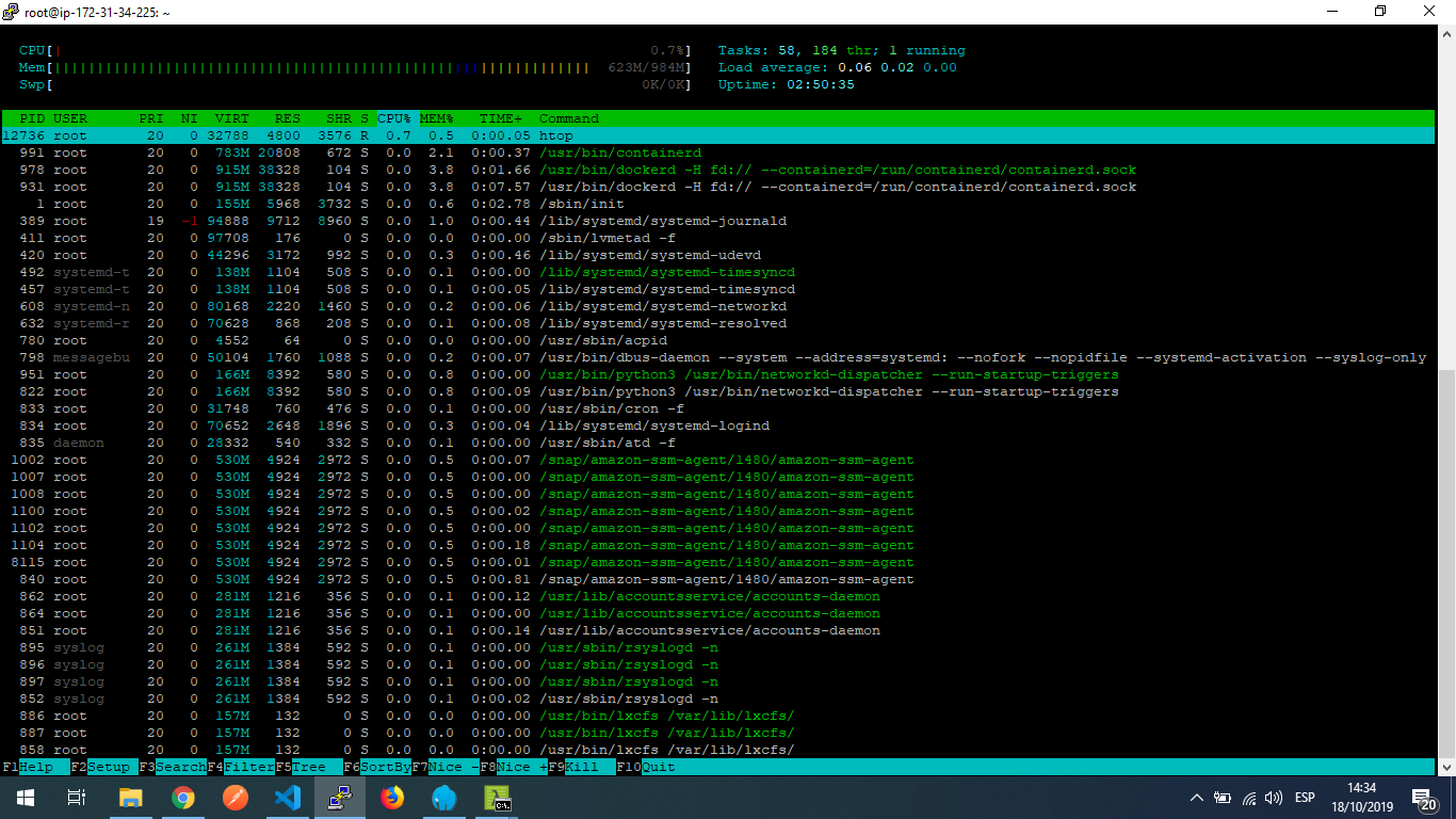 Monitoreo con htop